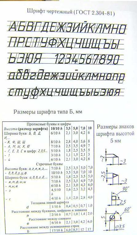 Выполнение чертежного шрифта 5 класс