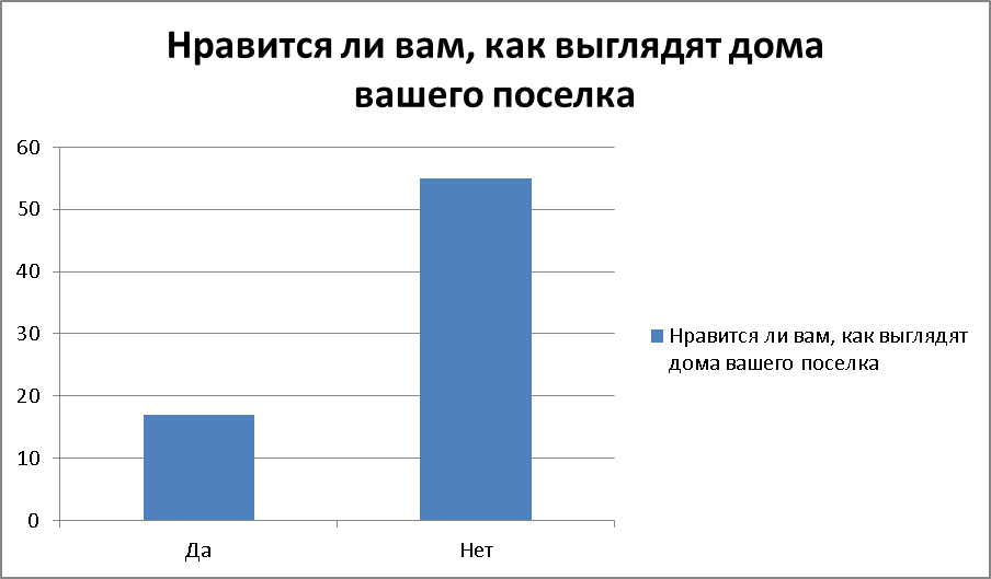 Социальный проект Я Гражданин