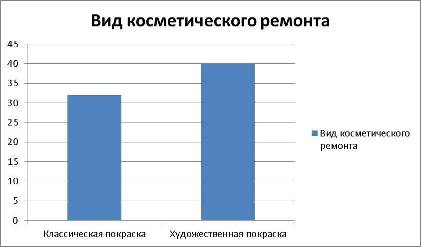 Социальный проект Я Гражданин