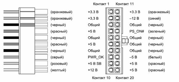 Курс лекций по дисциплине Технические средства информатизации