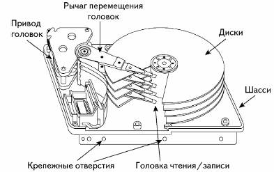 Курс лекций по дисциплине Технические средства информатизации