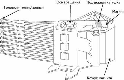 Курс лекций по дисциплине Технические средства информатизации