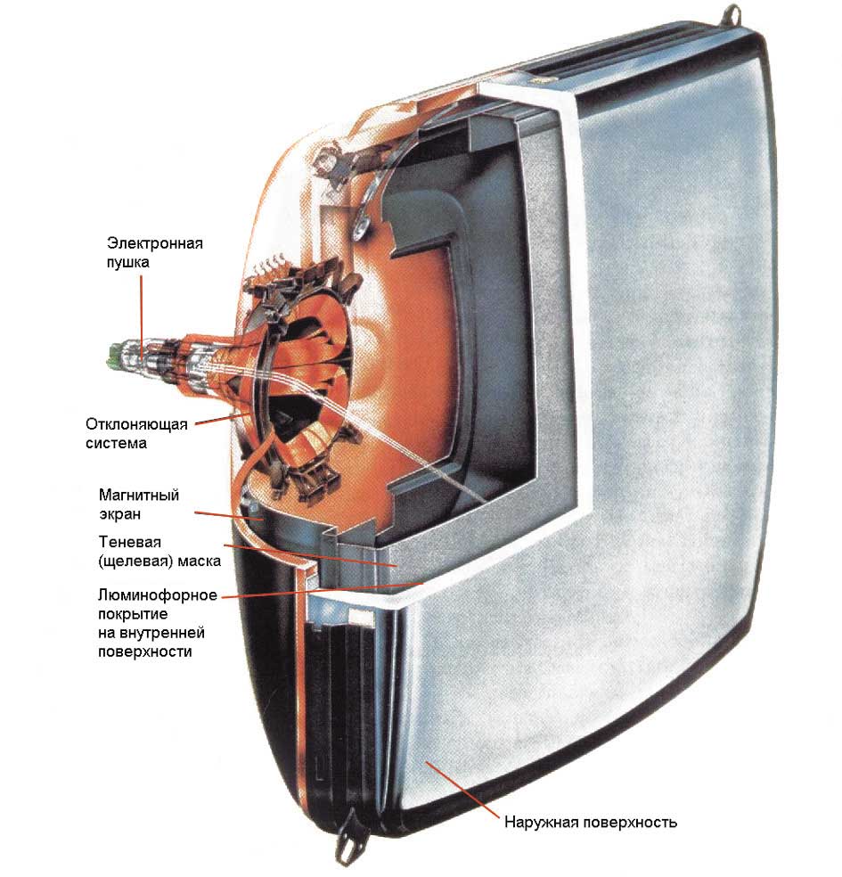Кинескоп телевизора