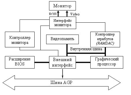 Курс лекций по дисциплине Технические средства информатизации