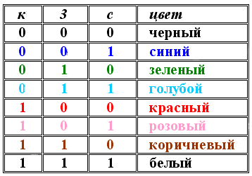 Курс лекций по дисциплине Технические средства информатизации