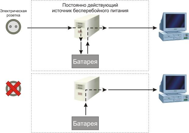 Курс лекций по дисциплине Технические средства информатизации