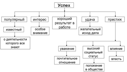 Мастер- класс Путь к успеху