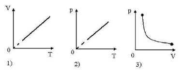 На рисунке приведены графики изотермических процессов. Какие три процесса представлены на диаграммах рисунка. Какие 3 процесса представлены на диаграммах рисунка 1. Какие три процесса представлены на диаграммах рисунка 1 изохорный. 3. Какие три процесса представлены на диаграммах рисунка? 3).