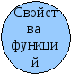 Методическое обеспечение самостоятельной работы студентов 2 курса СПО