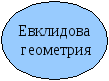 Методическое обеспечение самостоятельной работы студентов 2 курса СПО