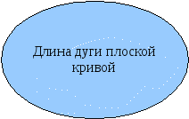 Методическое обеспечение самостоятельной работы студентов 2 курса СПО