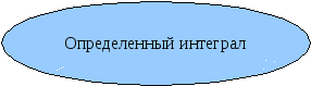 Методическое обеспечение самостоятельной работы студентов 2 курса СПО