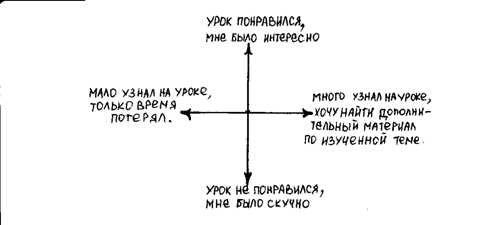 Конспект урока по познанию мира на тему Воздух. Свойства воздуха. (2 класс)