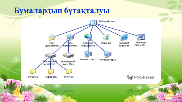 Информатика: Файлдар, бумалар және жарлықтар (5-сынып)