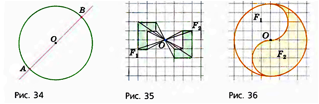 Конспект урока по математике на тему Фигуры на плоскости, симметричные относительно точки (6 класс)