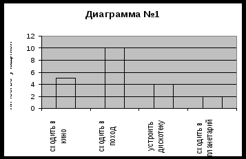 Обобщение педагогического опыта по теме «Особенности преподавания комбинаторики, теории вероятностей и ста-тистики в основной школе»