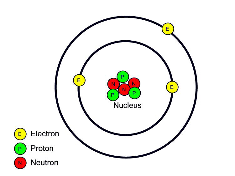 Повторительно-обобщающий урок по теме «Атомное ядро. Ядерная энергия», 9 класс