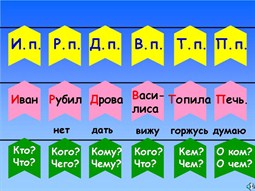 Урок русского языка Падеж имён существительных