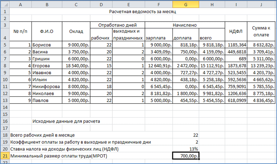 МР практического занятия по информатике на тему Организация вычислений в таблицах MS Excel