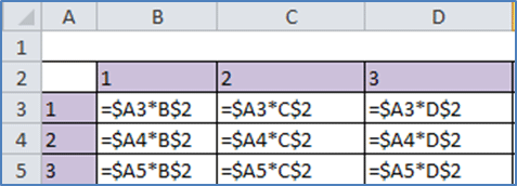 МР практического занятия по информатике на тему Организация вычислений в таблицах MS Excel