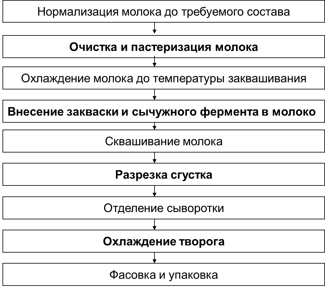 УЧЕБНО-МЕТОДИЧЕСКАЯ КАРТА ЗАНЯТИЯ ПО ДИСЦИПЛИНЕ ТОВАРОВЕДЕНИЕ