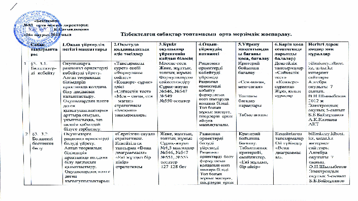 Отчет на тему В1 есебі Орта мерзімді жоспарлау туралы жазбалар