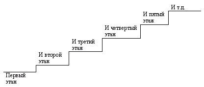 ДОПОЛНИТЕЛЬНАЯ ОБРАЗОВАТЕЛЬНАЯ ПРОГРАММА «Медиа - журналистика»