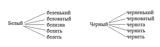 Развитие русской речи учащихся казахской школы