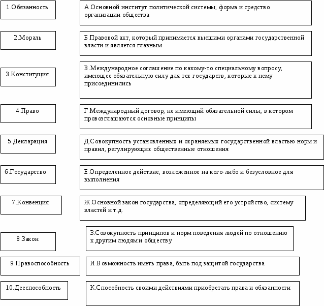 Разработка правового турнира для 9 классов