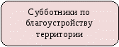 Планирование Программа воспитания и социализации (5-9 классы)