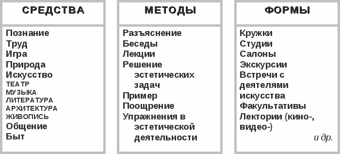 Доклад на тему: Эстетическая культура личности