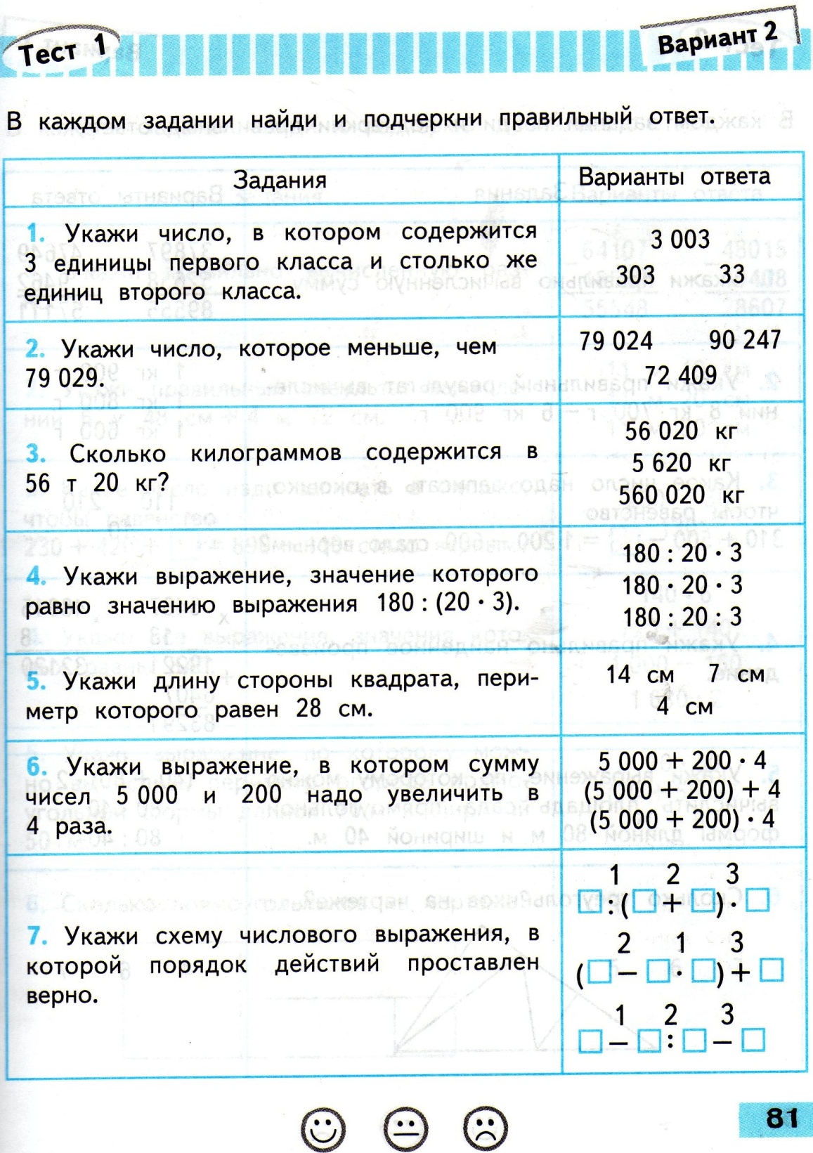 Проверочные работы, математика, УМК Школа России