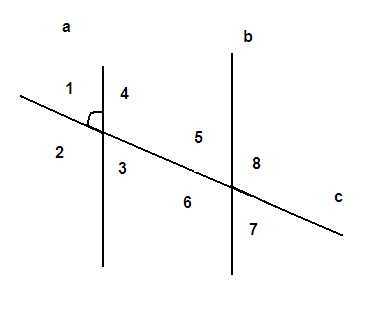 Конспект урока Сумма углов треугольника