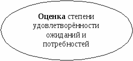 Менеджмент в таблицах для СПО