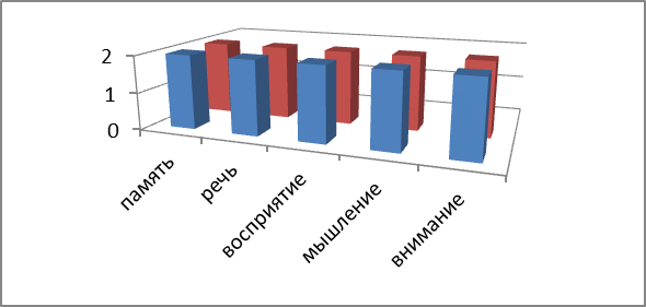 Анализ воспитательной работы школы (с диаграммами) за 2012 - 2013 учебный год