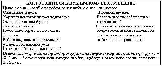 Организация проектной деятельности на уроках русского языка и литературы