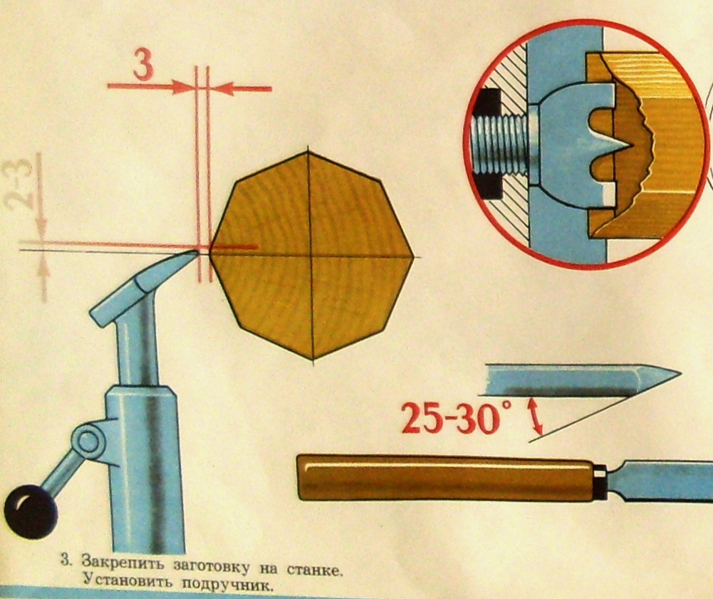 Вращение заготовки на токарном станке. Чертеж подручника для токарного станка по дереву. Чертежи для точения на токарном станке по дереву. Разметка бруска для токарного станка. Станок для точения древесины.