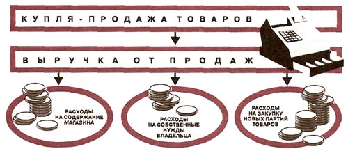 Конспект по технологии на тему Собственное дело (8 класс)