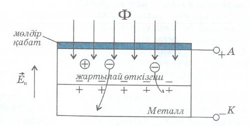 Поурочный план, 11 класс, физика Фотоэффект. Фотоэффектінің қолданылуы. Фотондар.