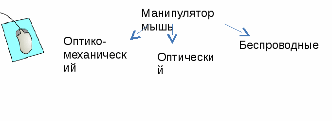 Раздаточные конспекты по всем темам, предмета