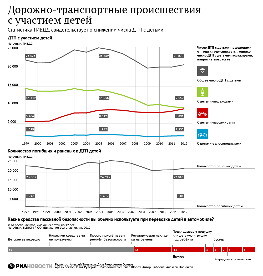 Работа + тематический план на тему : Формирование основ культуры безопасного образа жизни у учащихся 6-х классов во внеурочной деятельности