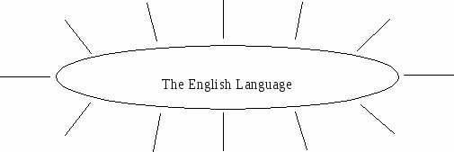 Программа элективных курсов по английскомй языку