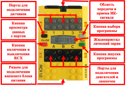 Конспект занятия по ЛЕГО конструированию