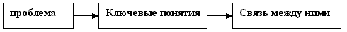 Урок по теме Колебательное движение. Характеристики колебательного движения