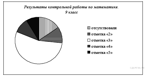 Тест по математике на тему Итоговый тест по математике (7класс)