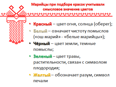 Урок изобразительного искусства Красота марийского орнамента (6 класс)