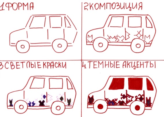 Урок изобразительного искусства Красота марийского орнамента (6 класс)