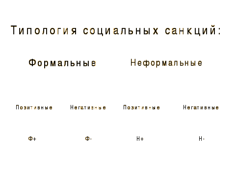 Урок обществознания в 11 классе по теме: «Социальные нормы и отклоняющееся поведение»