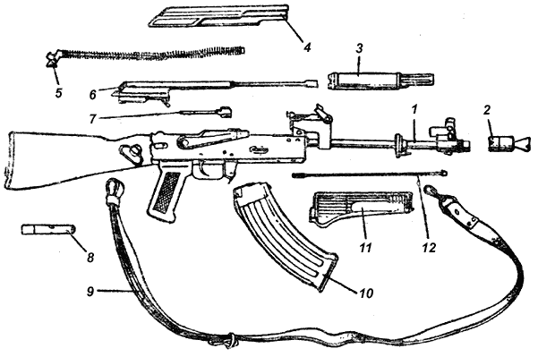 Детали автомата. Строение автомата Калашникова 47. Автомат Калашникова АК-47 схема. Схема автомата Калашникова 47. Ак47 автомат Калашникова название частей.