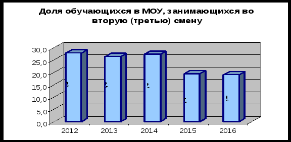 Конспект: Анализ работы методического кабинета